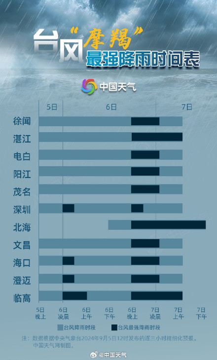 超强台风摩羯登陆强度直逼威马逊 摩羯是个极可能被除名的台风