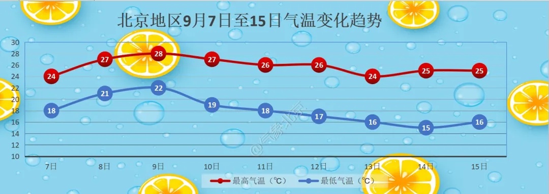 今天北京的天，惊艳了所有人！然而，雨马上来了……