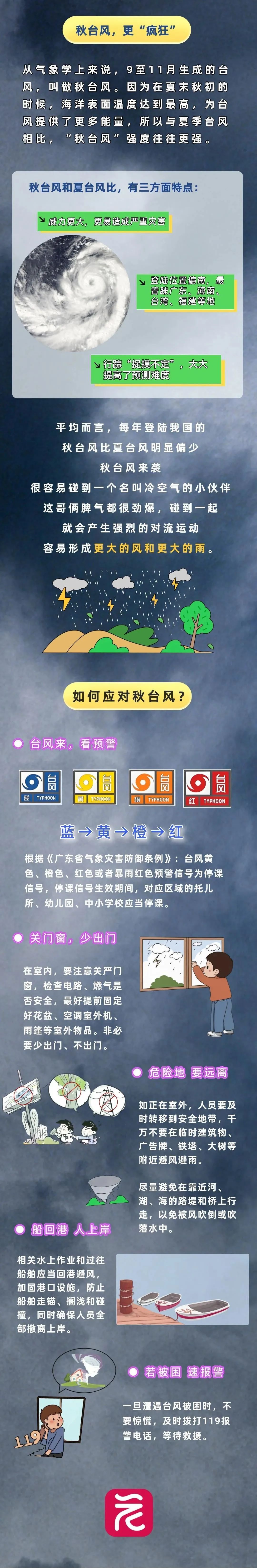 最高温断崖式下降，“摩羯”已成“风王”！登陆时间就在→
