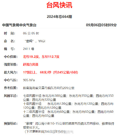超强台风摩羯登陆强度直逼威马逊 摩羯是个极可能被除名的台风