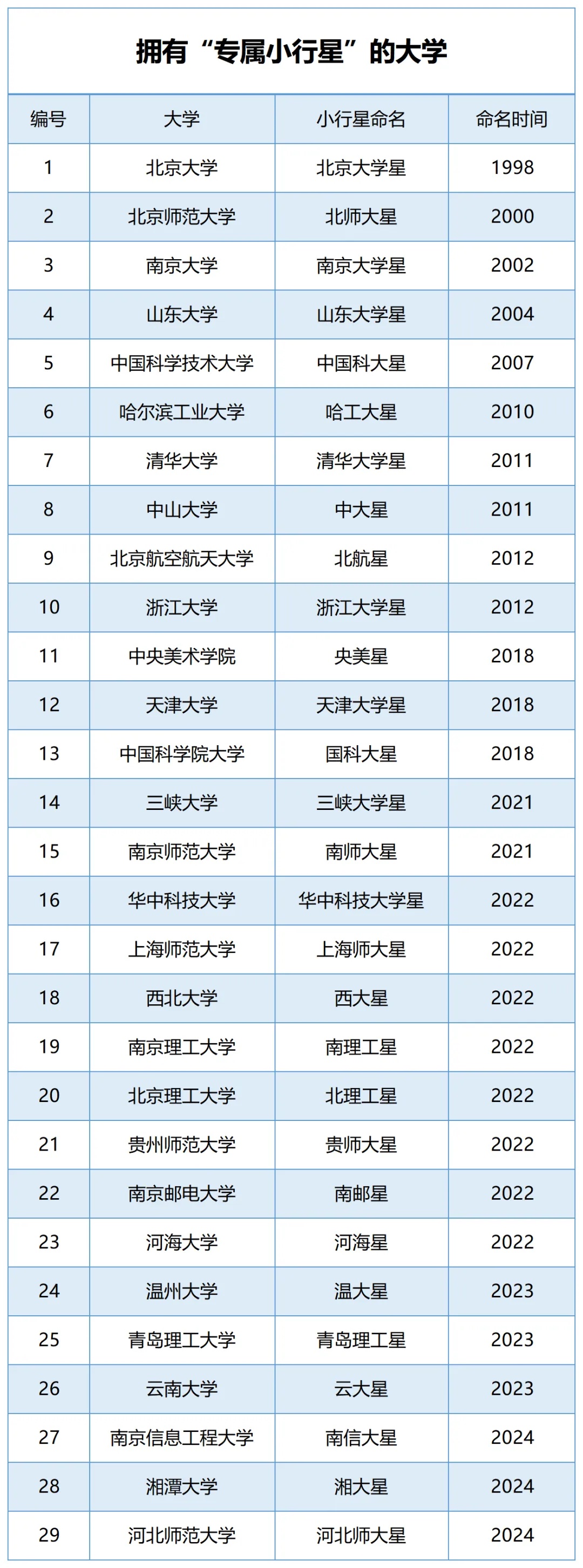 超酷!河北这所大学“上天了”! 超酷!河北这所大学“上天了”!