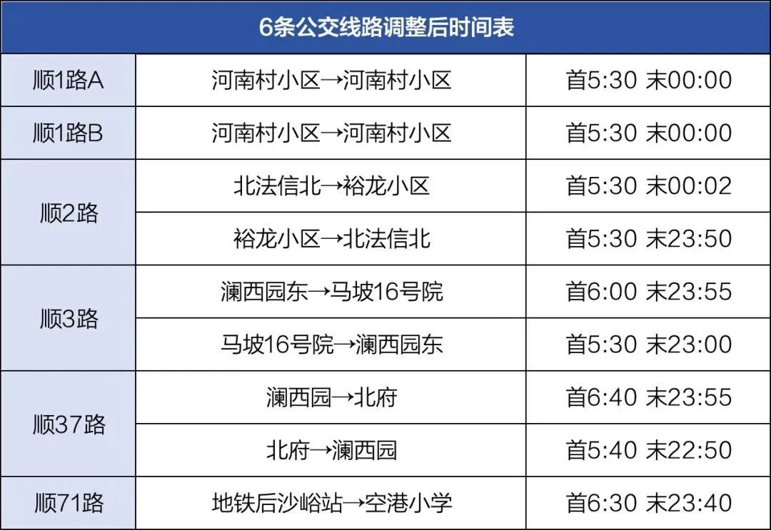 末班车延长！北京顺义6条公交线路调整运营时间