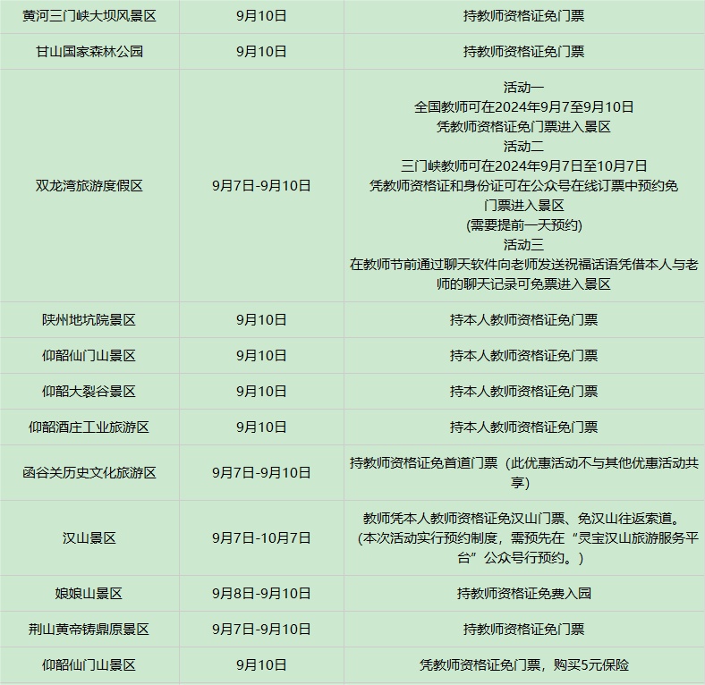 免票！河南18地市140余家景区集体宣布