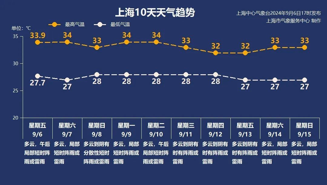 “摩羯”二次登陆，狂风掀巨浪！上海下周天气有变→