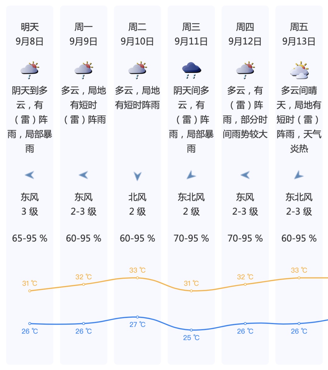 “摩羯”过境，广东未出现人员因灾伤亡