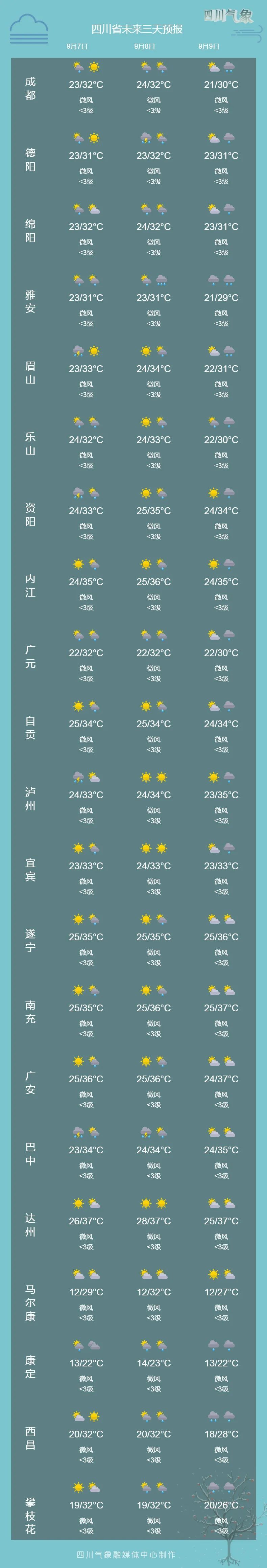 白露过后，四川还要热多久？最新预报→