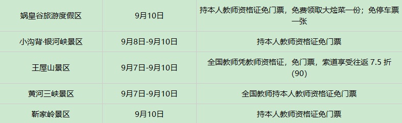 免票！河南18地市140余家景区集体宣布