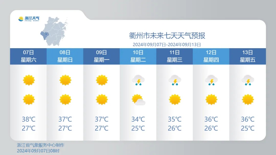 今日白露，浙江高温继续！天气大转折就在这天