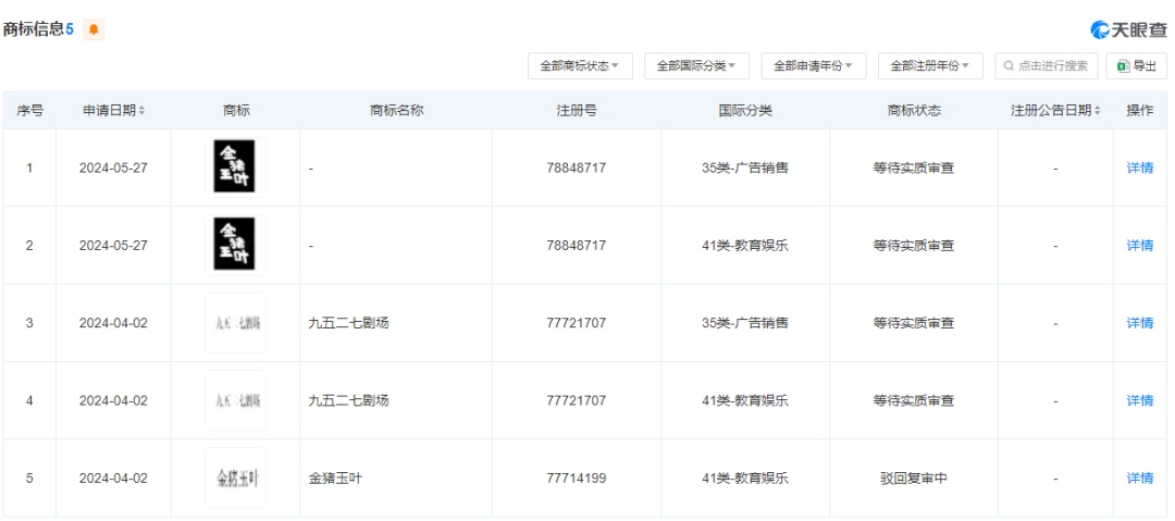 周星驰,翻车了?《食神》重映受挫…… 周星驰,翻车了?《食神》重映受挫……