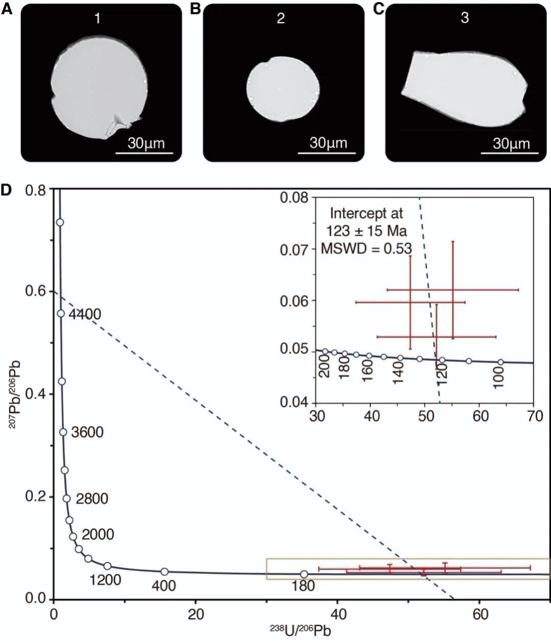 新发现！1.2亿年前月球还“活着”