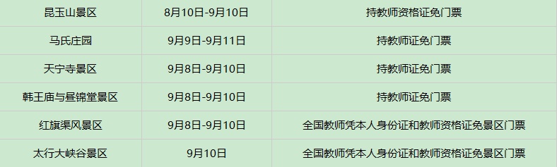 免票！河南18地市140余家景区集体宣布