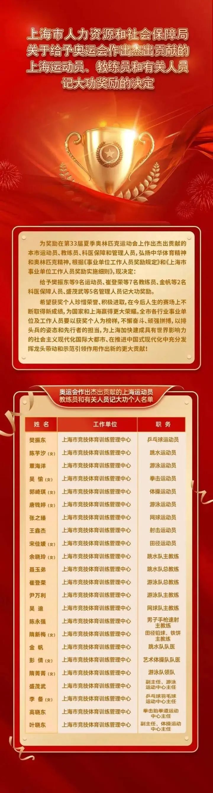 梦幻联动!樊振东、覃海洋现身上海迪士尼,网友:现在去来得及吗 梦幻联动!樊振东、覃海洋现身上海迪士尼,网友:现在去来得及吗