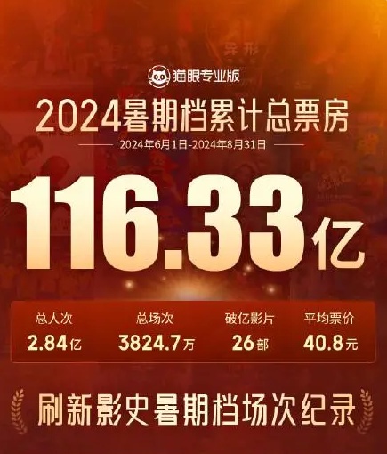 周星驰,翻车了?《食神》重映受挫…… 周星驰,翻车了?《食神》重映受挫……