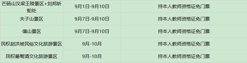 免票！河南18地市140余家景区集体宣布