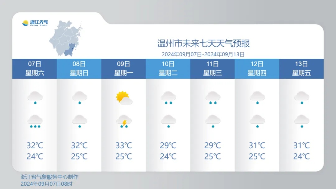 今日白露，浙江高温继续！天气大转折就在这天