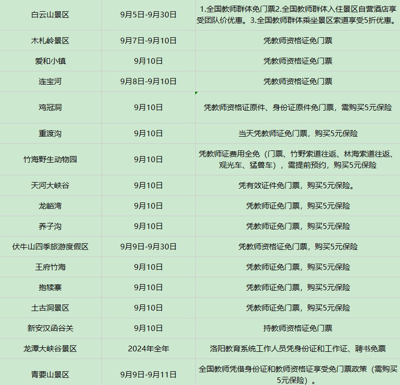 免票！河南18地市140余家景区集体宣布