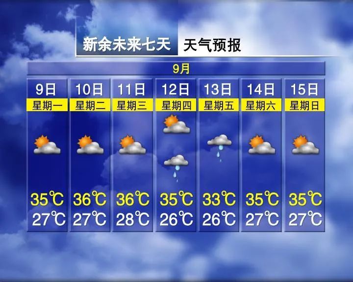 热到融化！有台风要来？江西天气接下来......