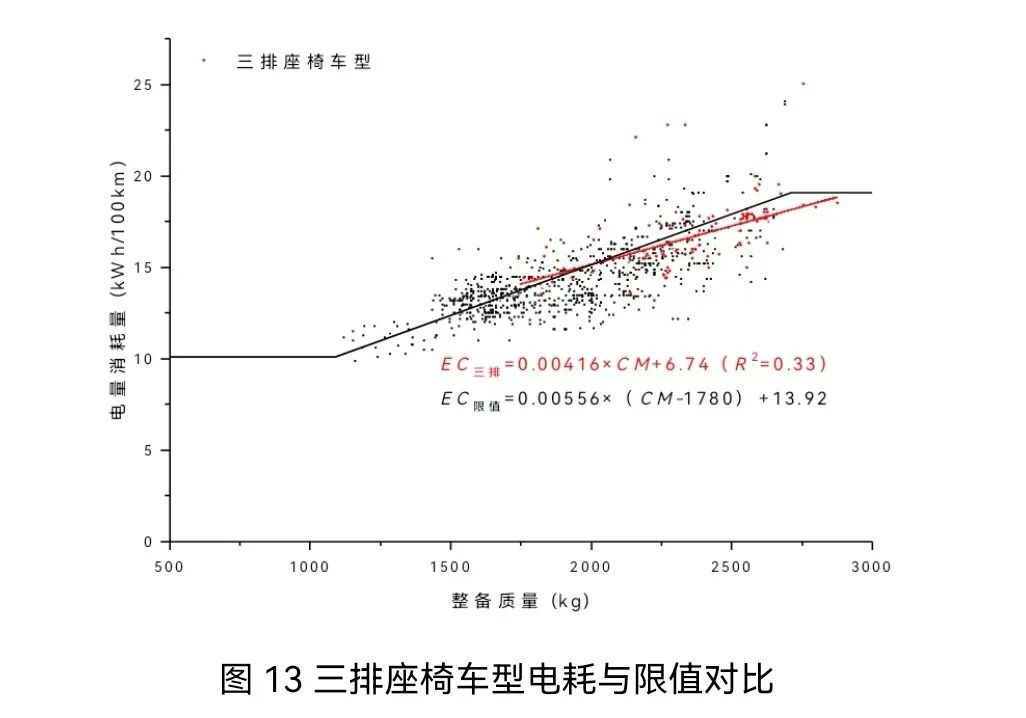 燃油车判“死刑”？想错了！ 国家标准编制方权威解读“汽车燃料消耗量”新规——