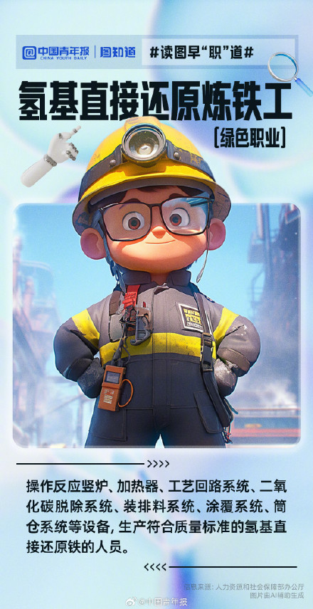 读图早“职”道：氢基直接还原炼铁工是做啥的