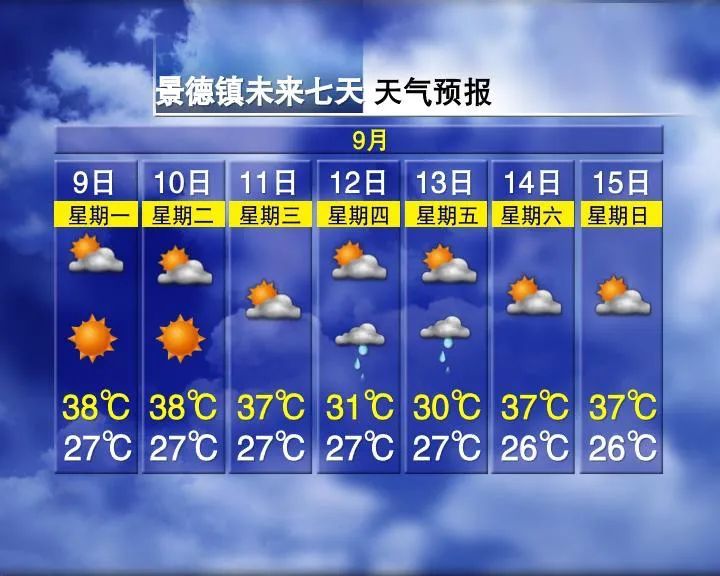 热到融化！有台风要来？江西天气接下来......