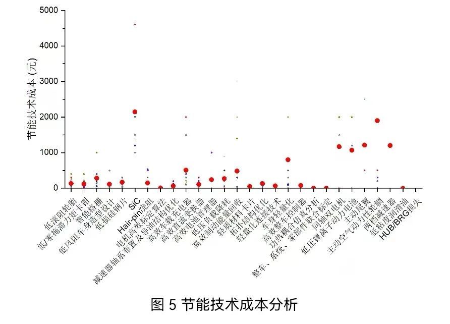 燃油车判“死刑”？想错了！ 国家标准编制方权威解读“汽车燃料消耗量”新规——