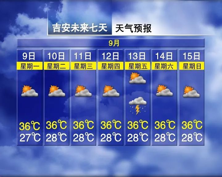 热到融化！有台风要来？江西天气接下来......