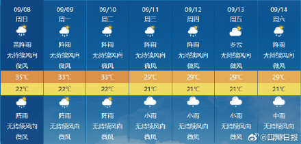 还要热多久？成都紧急撤回一个入秋
