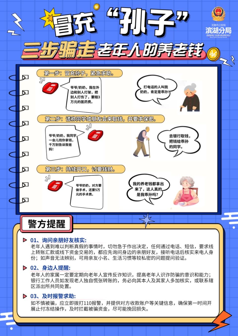 四个“孙子”都被抓了！警方提醒：这种诈骗套路专门锁定高龄老人