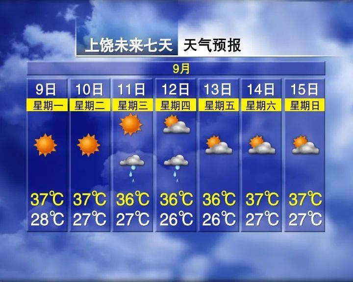 热到融化！有台风要来？江西天气接下来......