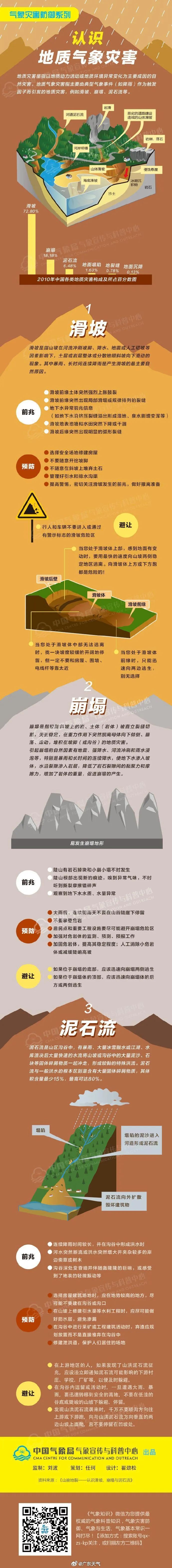 三次登陆都是超强台风！“摩羯”对广东的影响将持续到……