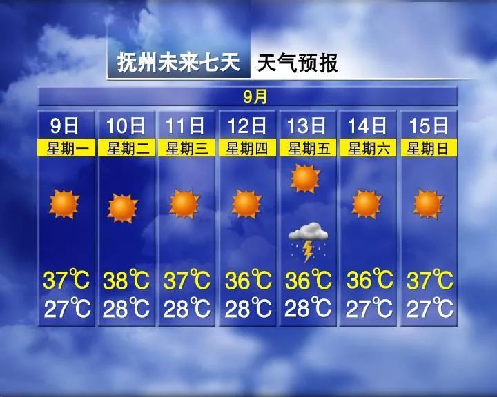 热到融化！有台风要来？江西天气接下来......