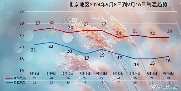 带伞!北京今明两天多阴雨天气 带伞!北京今明两天多阴雨天气