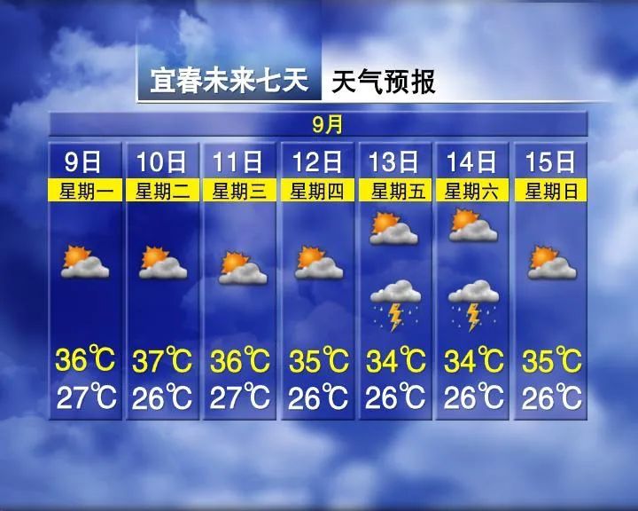 热到融化！有台风要来？江西天气接下来......
