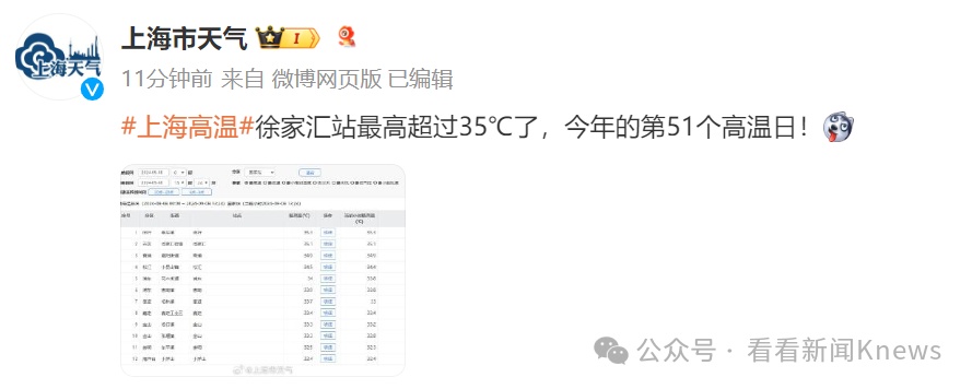 第51个高温日，上海高温逼近纪录！未来10天，有1到2个台风生成