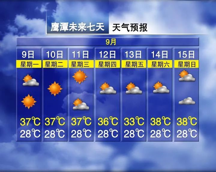 热到融化！有台风要来？江西天气接下来......
