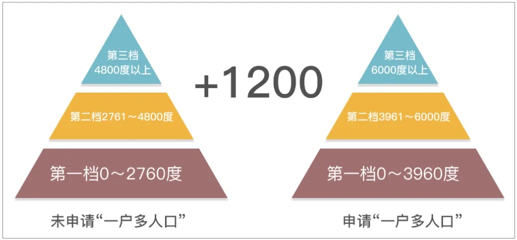 突然大涨！不少人吓一跳……赶紧自查！
