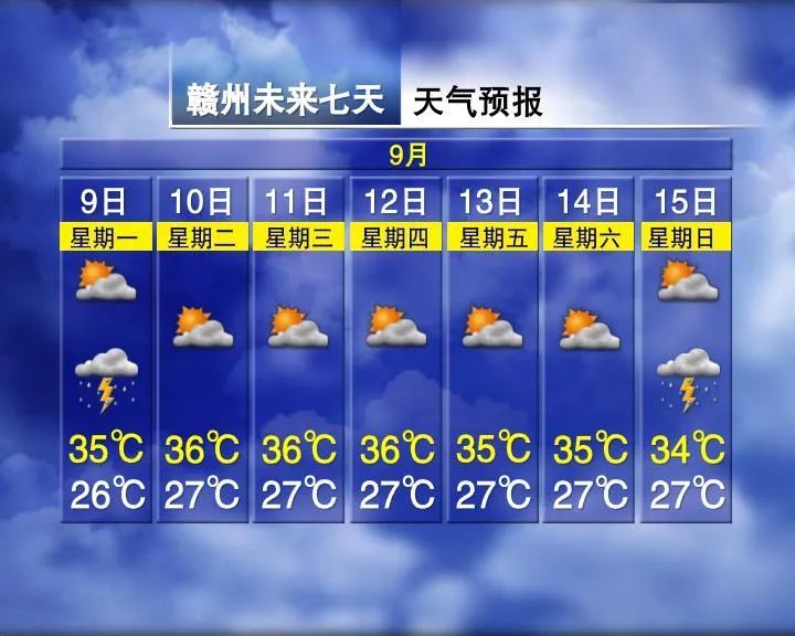 热到融化！有台风要来？江西天气接下来......