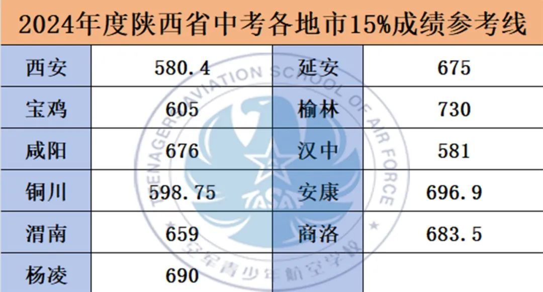 想当空军飞行员！这类学生可报考→