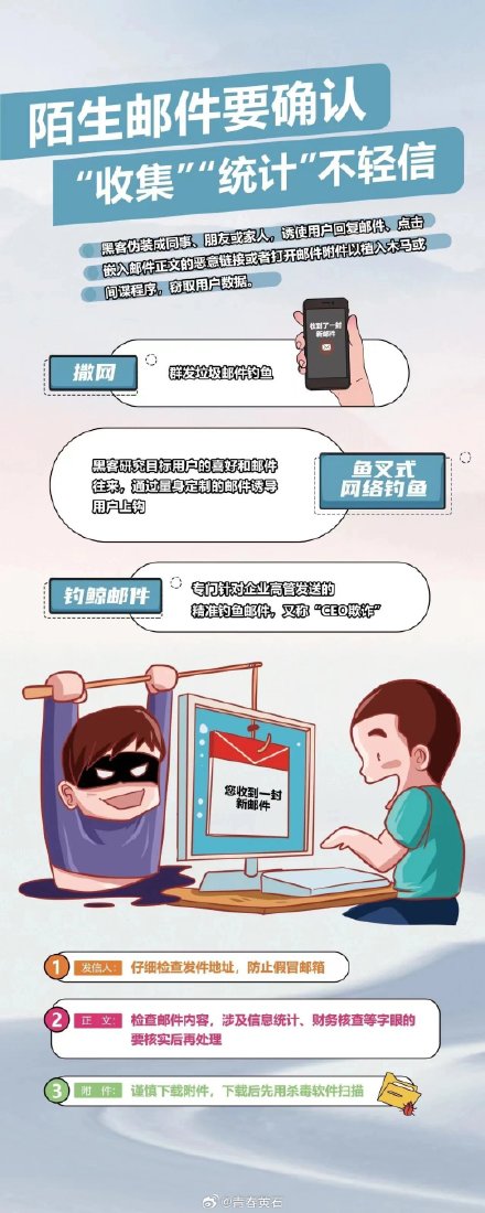 这些网络安全知识，请务必牢记！