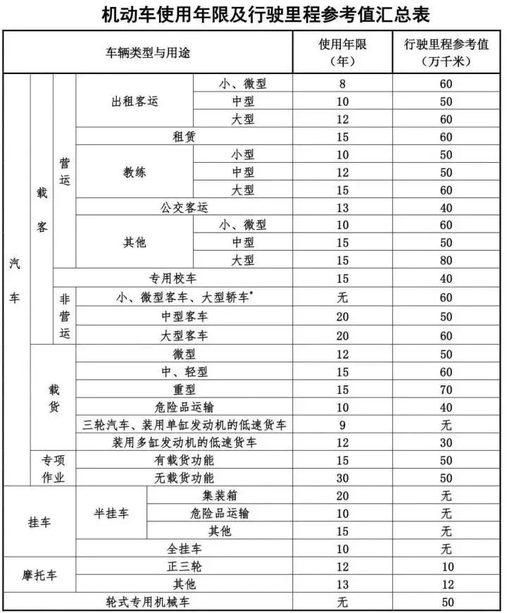 原地漂移车神为何被吊销驾照？原来是……