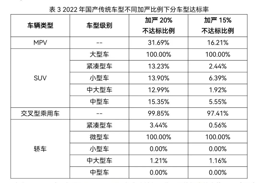 燃油车判“死刑”？想错了！ 国家标准编制方权威解读“汽车燃料消耗量”新规——
