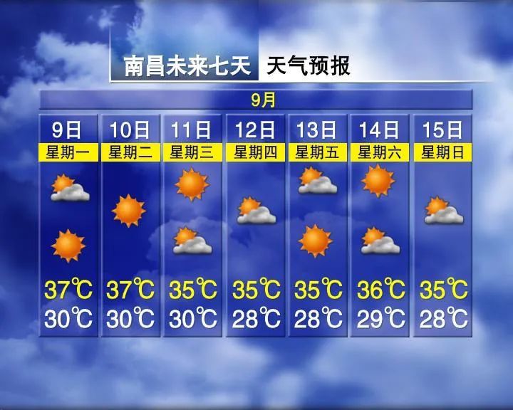 热到融化！有台风要来？江西天气接下来......
