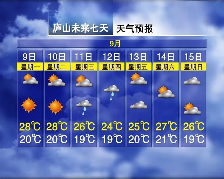 热到融化！有台风要来？江西天气接下来......