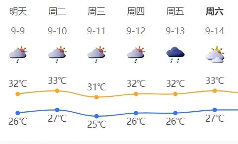 注意！深圳仍有暴雨！会影响明天上学上班吗？