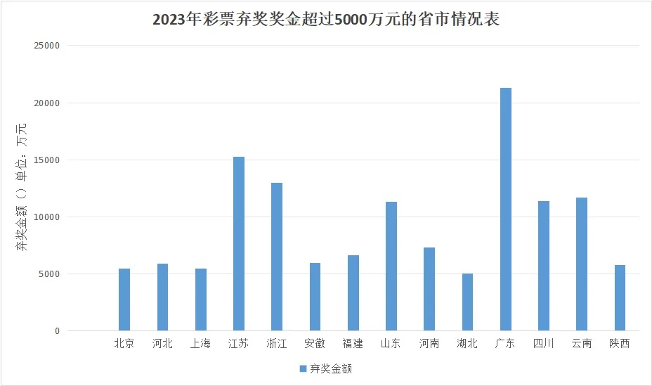 17.78亿，逾期弃奖！原因出人意料