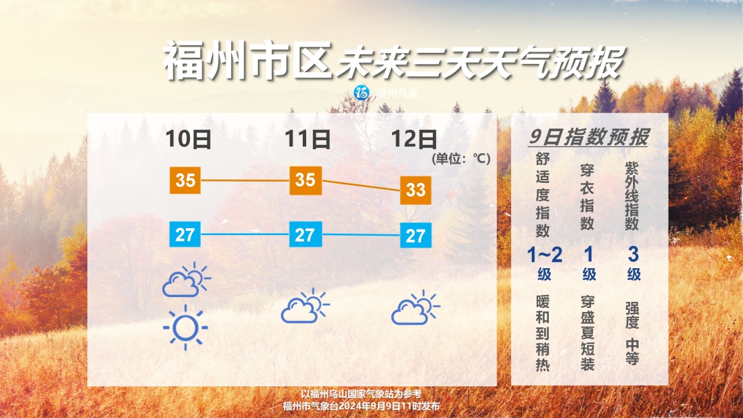 刚刚，37.4℃！台风最新消息来了！福建局部大雨