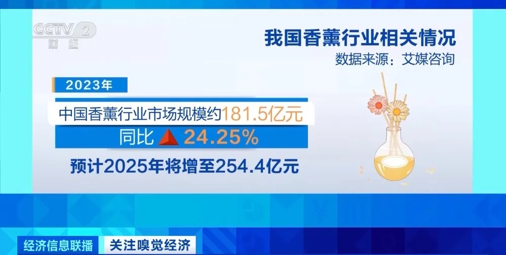 火遍全网！销量大增！网友：中式血脉觉醒