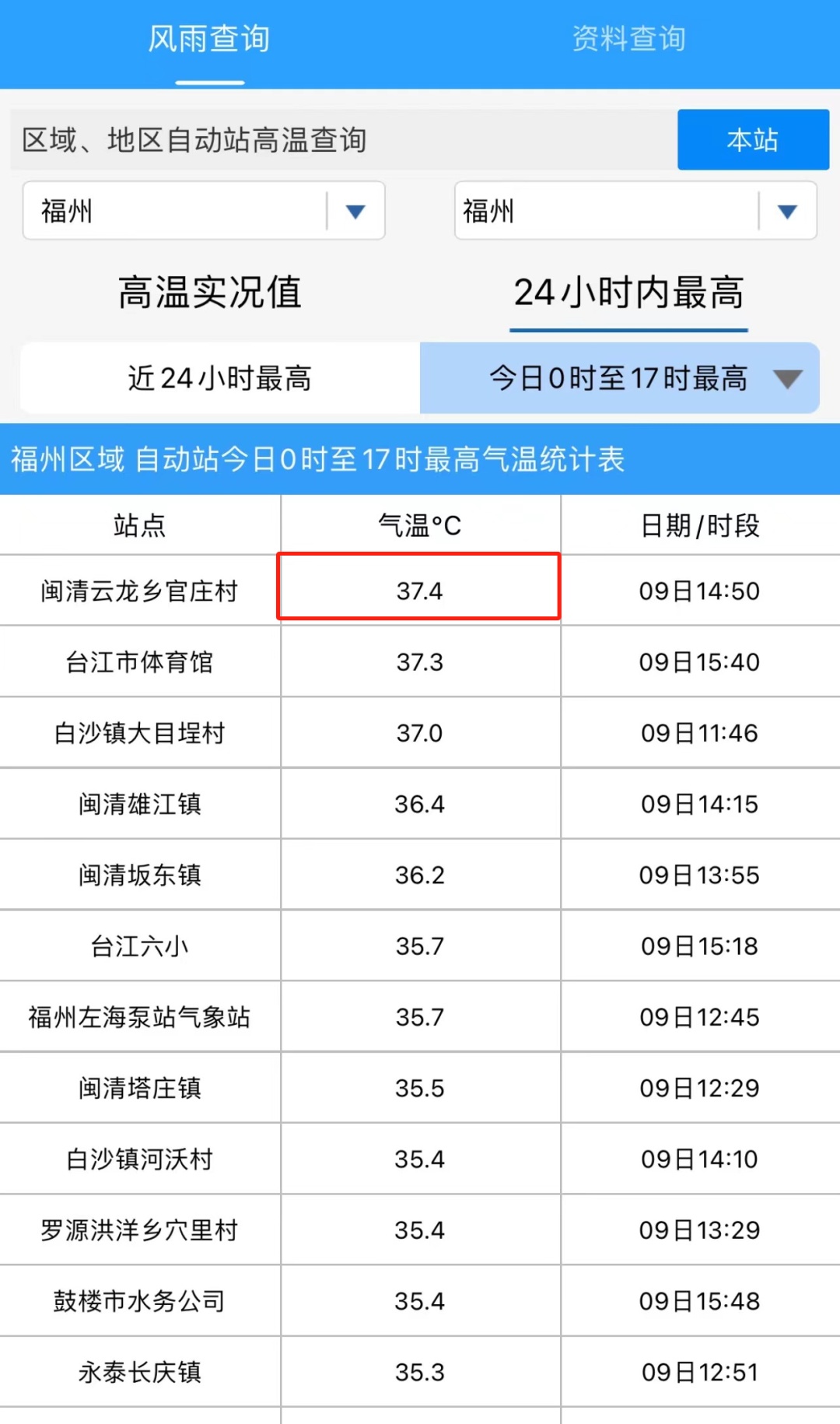 刚刚，37.4℃！台风最新消息来了！福建局部大雨