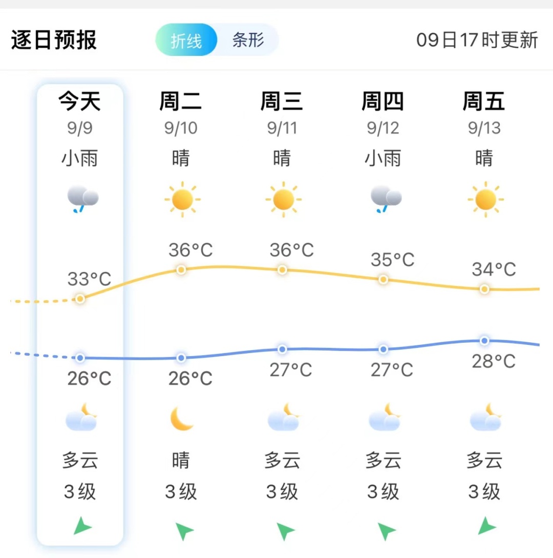 刚刚，37.4℃！台风最新消息来了！福建局部大雨