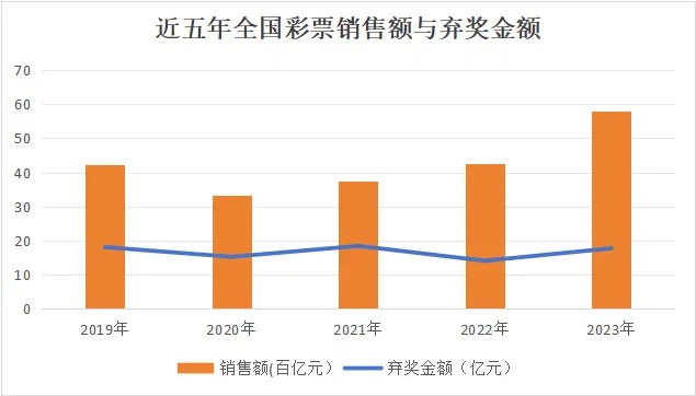 17.78亿，逾期弃奖！原因出人意料